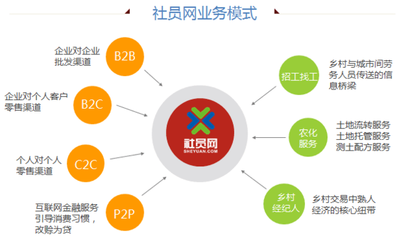 農(nóng)資電商 賦能農(nóng)業(yè)，不止于賣農(nóng)資
